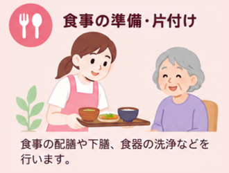 食事の準備・片付け